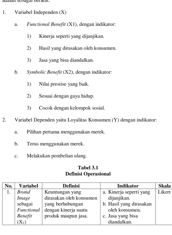 Tabel 3.1  Definisi Operasional 