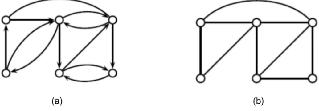 Gambar 2. (a) directed graph. (b) undirected graph 
