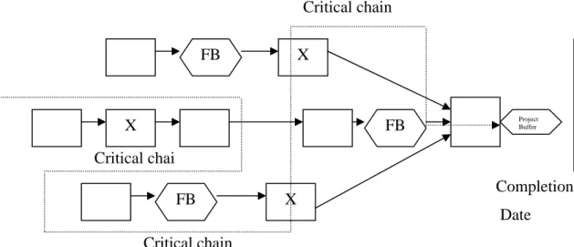 Gambar 2.6 Example of Chain Scheduling 