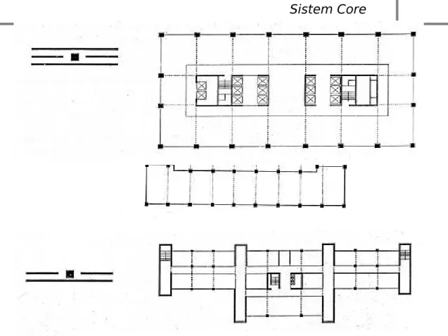 Gambar 2.5 : Bentuk inti core memanjang Sumber : Pusat pengembangan bahan ajar UMB
