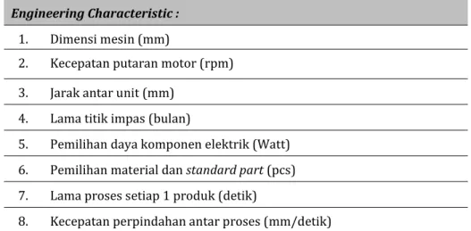 Tabel 2  Karakteristik Teknis  Engineering Characteristic : 