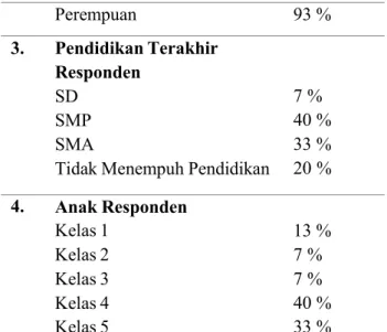 Tabel 1. Karakteristik responden