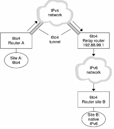Gambar 1.1  Proses Tunneling 