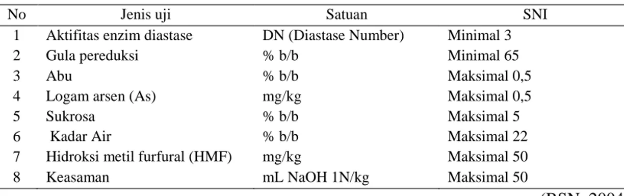 Tabel 1. Standar madu asli berdasarkan SNI 01-3545-2004 