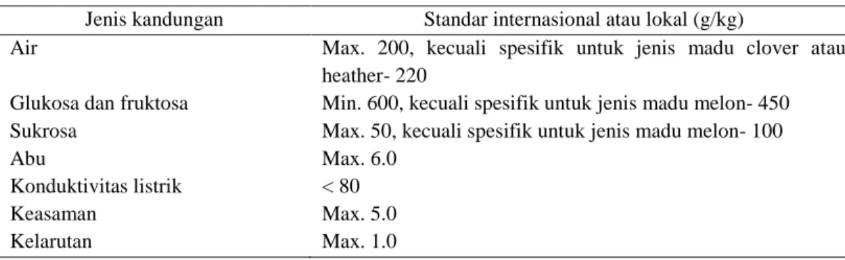 Tabel 3. Komponen penting dalam madu standar internasional atau lokal  Jenis kandungan  Standar internasional atau lokal (g/kg) 