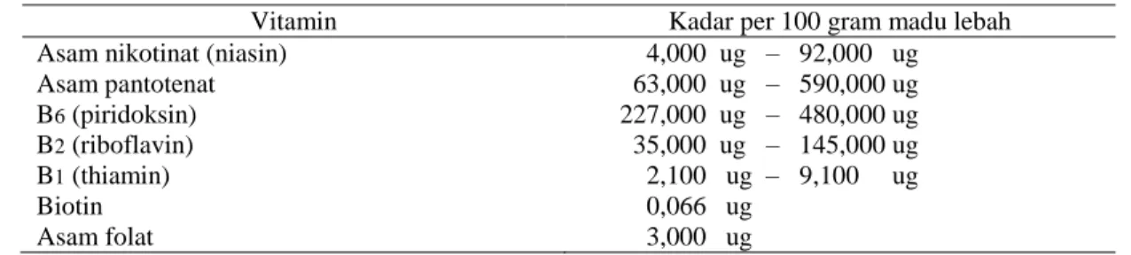 Tabel 4. Kandungan vitamin B-kompleks dalam madu 