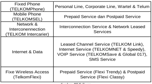 Tabel 1.2. Pilar Bisnis PT. Telkom 