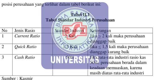Tabel II.1 