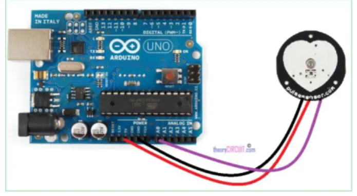 Gambar 3.4 Rangkaian arduino dengan pulse sensor 