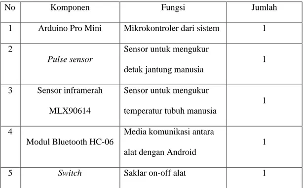 Tabel 3.1 Komponen perangkat  keras 