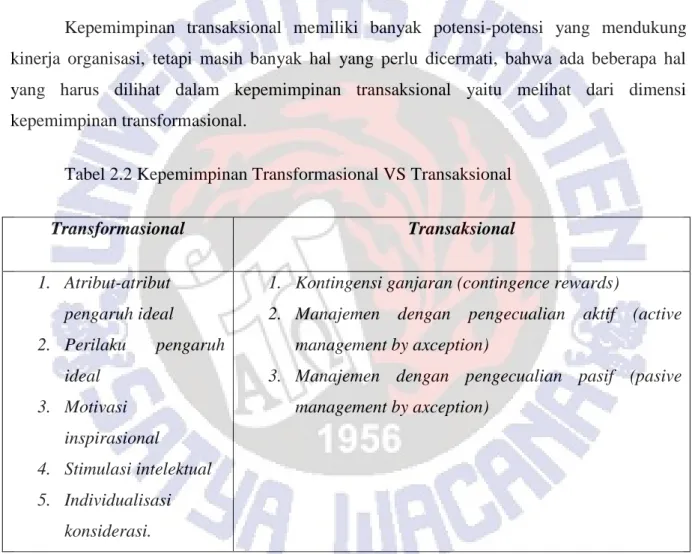 Tabel 2.2 Kepemimpinan Transformasional VS Transaksional 