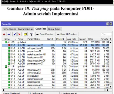 Gambar 19. Test ping pada Komputer PD01- PD01-Admin setelah Implementasi 