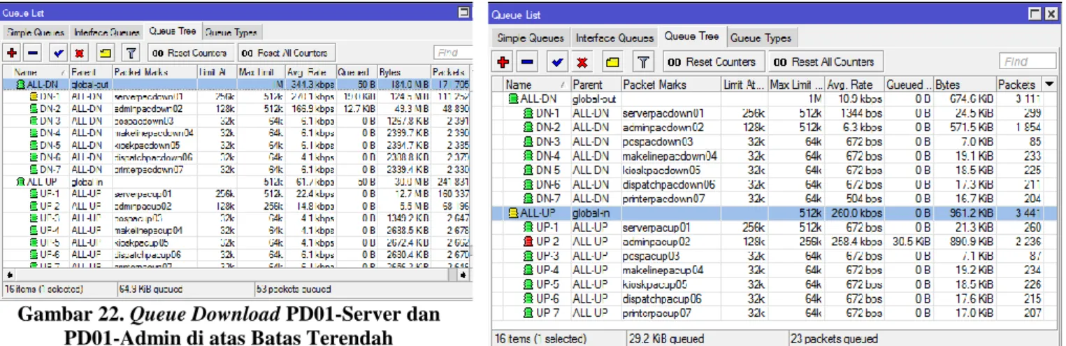 Gambar 23. Queue Upload PD01-Server pada  Batas Maksimum 