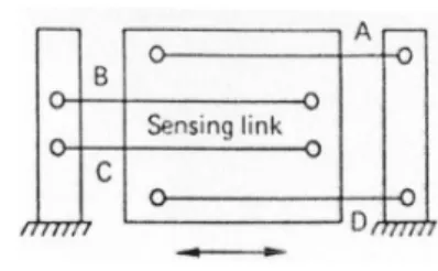 Gambar 2.7 Strain-gage 