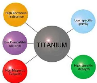 Gambar 2. Manfaat Material Titanium untuk Peralatan Medis (Sumber: 