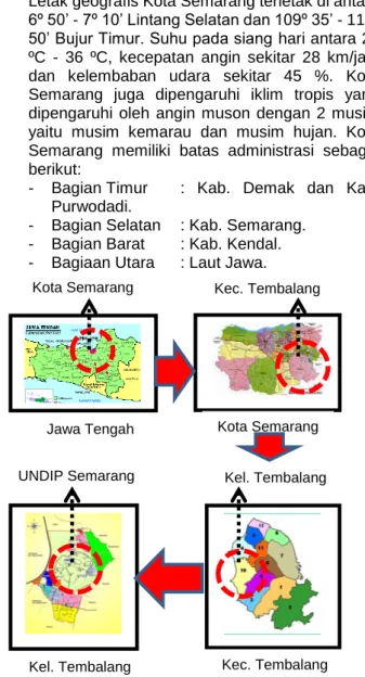 Gambar 9. Meteran, Jam Tangan dan Lux Meter 