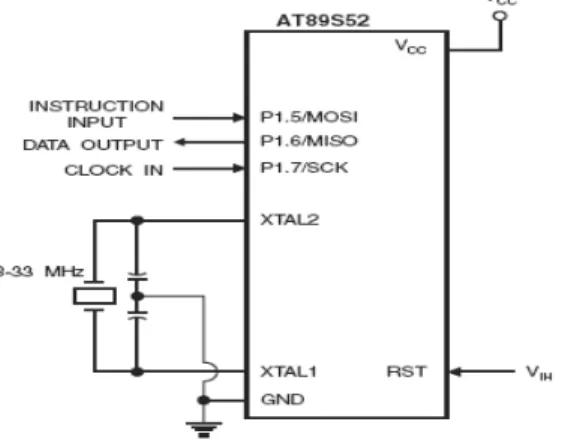 Gambar 3.4.1. Pengisian Program Pada IC AT89S51
