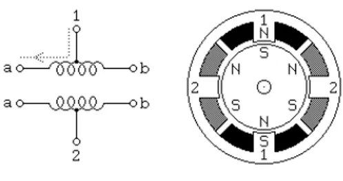 Gambar 2.12 Motor Stepper Unipolar 