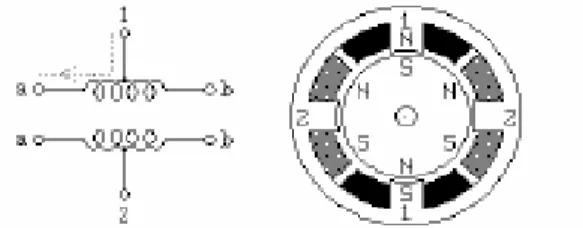 Gambar 2.4   Motor Stepper Unipolar 