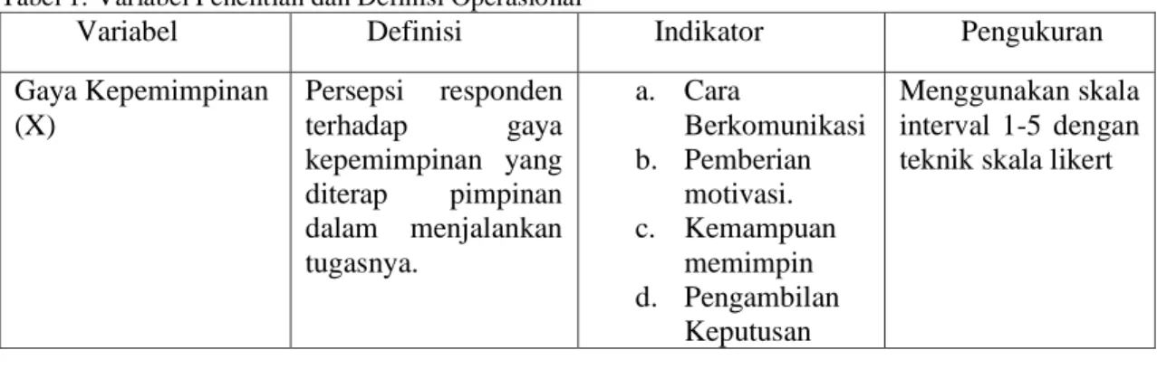 Tabel 1. Variabel Penelitian dan Definisi Operasional 