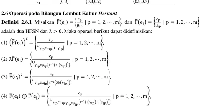 Tabel 3. Tabel representasi dari HFSS (