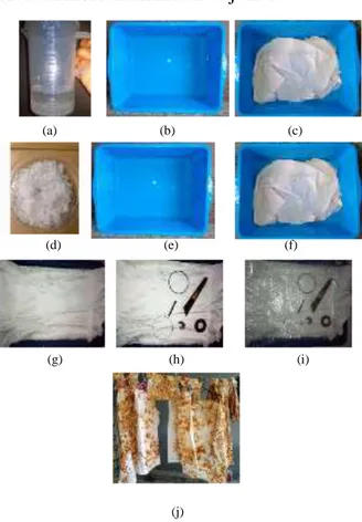 Gambar III. 13  Proses :  (a)100ml cuka, (b)larutkan air cuka,(c)kain  diamkan selama 15 mnt, (d) kain lembab   beri material besi,  (e)Letakakan bubble wrap di atasnya (f) gulung atau lipat dan diikat 