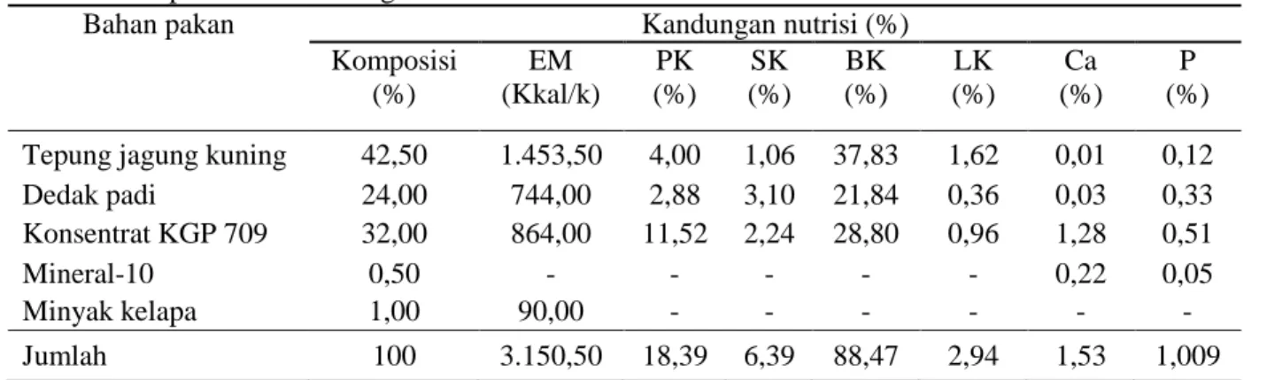 Tabel 2. Komposisi dan kandungan nutrisi nansum basal 