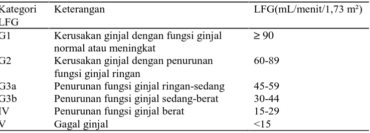 Tabel 3. Klasifikasi PGK berdasarkan kategori LFG (KDIGO, 2013)