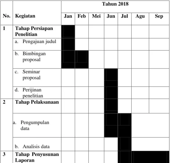 Tabel 2 : Jadwal Penelitian 