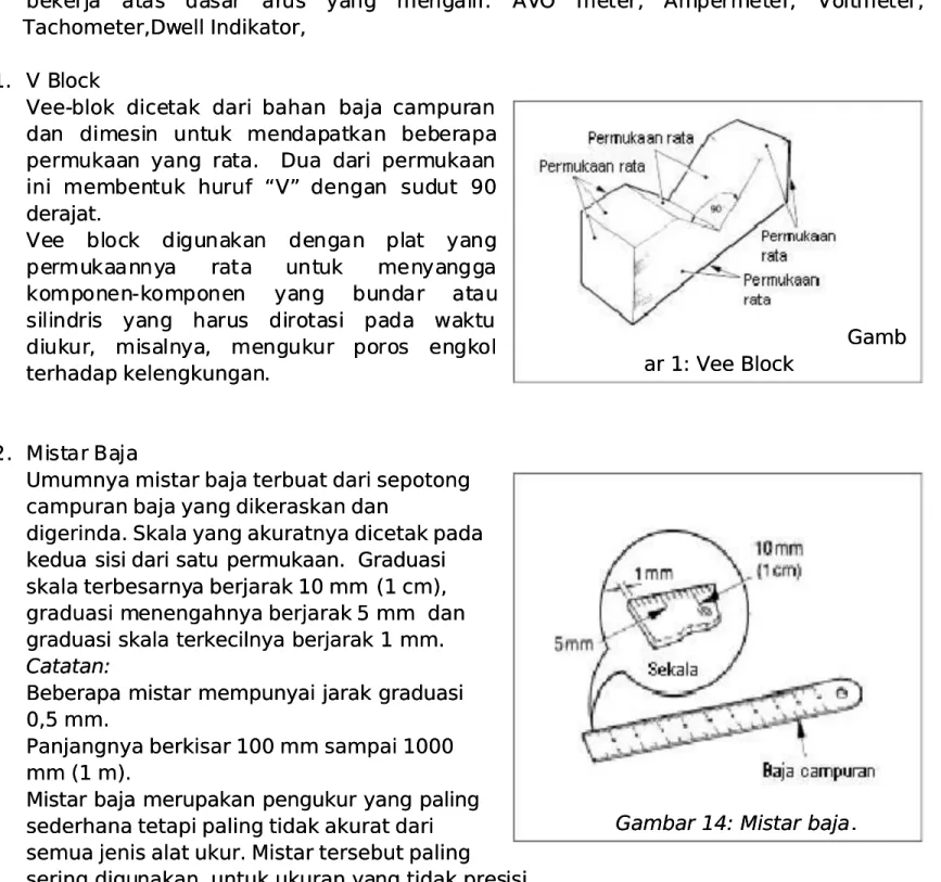 Gambar 14: Mistar bajaGambar 14: Mistar baja ..