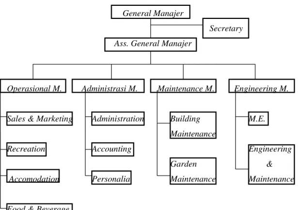 Gambar 3.2. Skema Struktur Organisasi Pengelola 