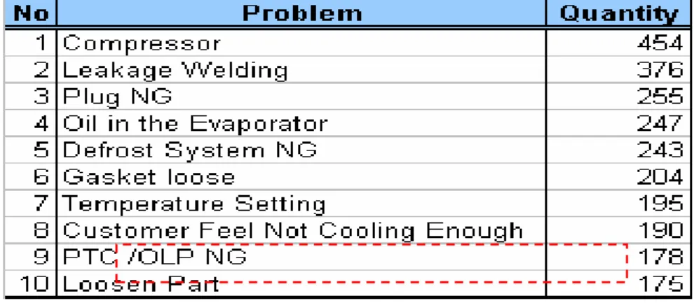 Diagram 10 Worst Defect 