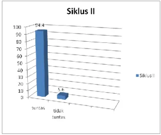 Diagram 2 . Diagram  Keterampilan Passing Atas   