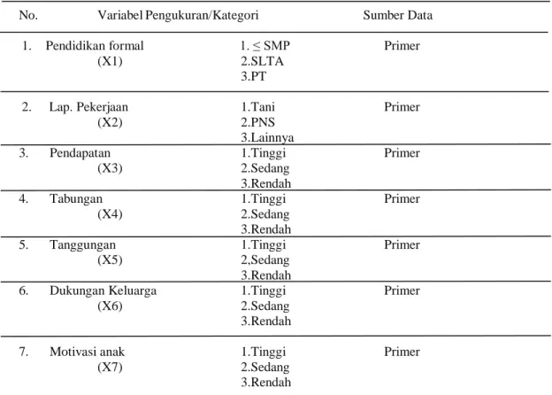 Tabel 1 Variabel Penelitian dan Sumber Data 