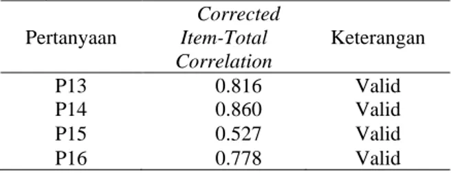Tabel  4.  Hasil  Uji  Validitas  Variabel  Kinerja  (Lanjutan)  Pertanyaan  Corrected Item-Total  Correlation  Keterangan  P13  0.816  Valid  P14  0.860  Valid  P15  0.527  Valid  P16  0.778  Valid 