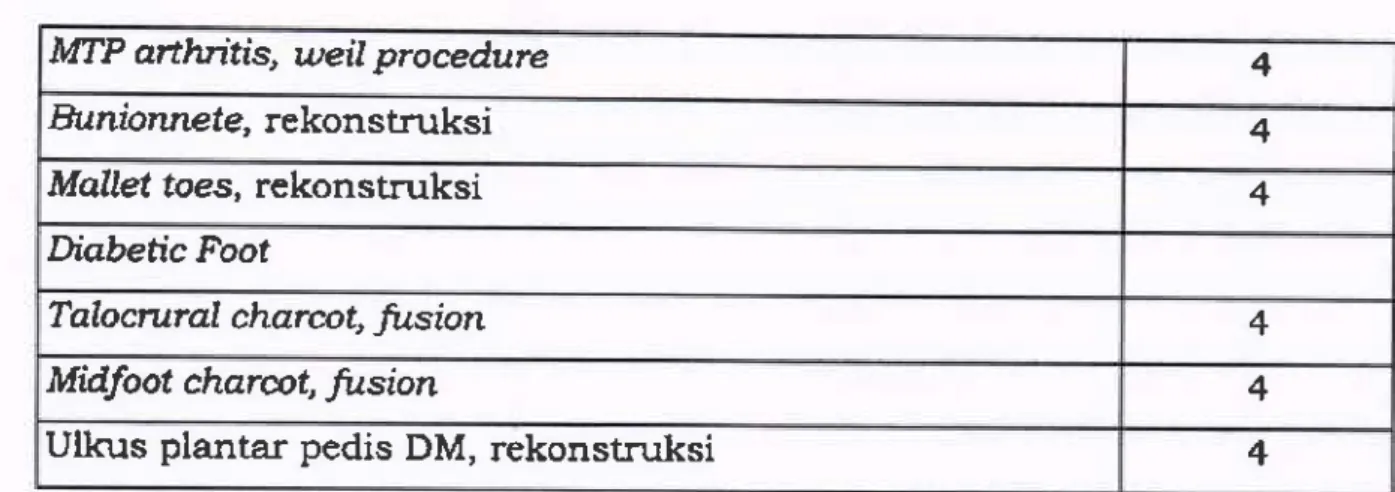 Tabel  8.  Kompetensi  Kognitif:  Subspesialis Shoulder  and  Elbow