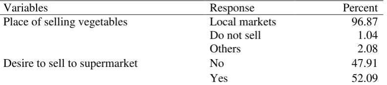 Table 9 Trend in Agricultural Practices 