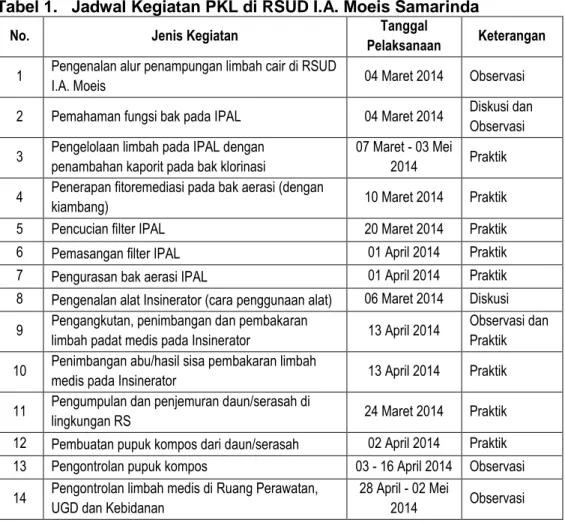Tabel 1.   Jadwal Kegiatan PKL di RSUD I.A. Moeis Samarinda 