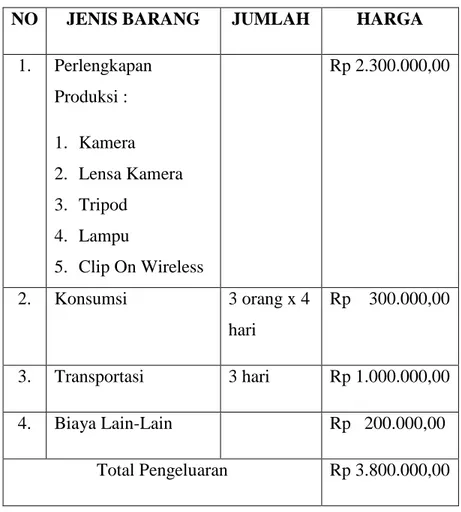 Tabel 3.6: Perencanaan Budget Dokumenter 