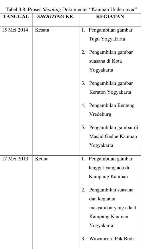 Tabel 3.8: Proses Shooting Dokumenter “Kauman Undercover” 