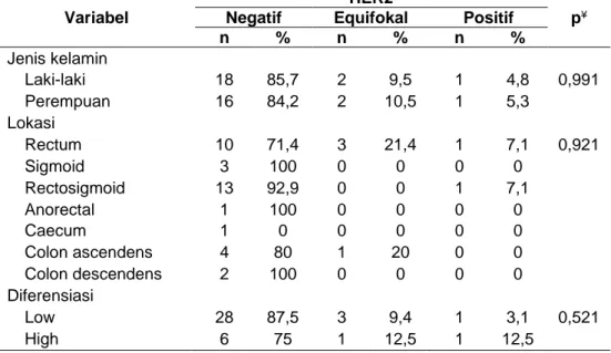 Tabel 2. Tabel hasil uji ChiSquare ekspresi HER-2 terhadap parameter klinikopatologi  Variabel 