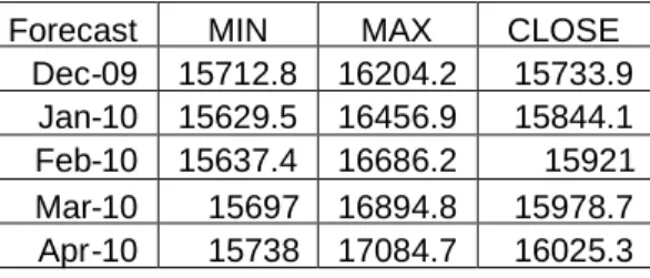 Tabel 7. Prediksi Peramalan Poundsterling