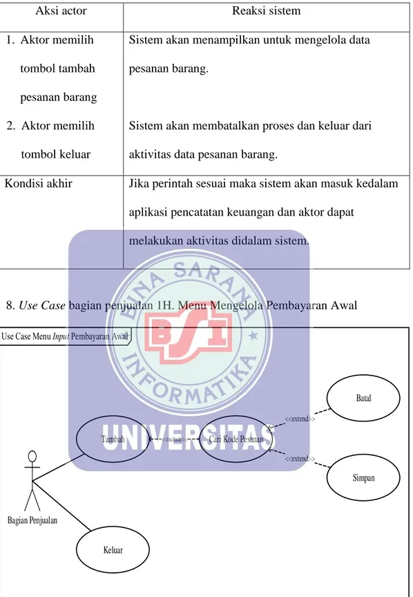 Gambar III.10. Use Case Diagram 1H. Menu Mengelola Pembayaran Awal 
