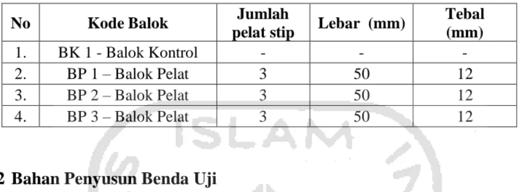 Tabel 4.1. Penamaan dan Parameter Balok Uji 