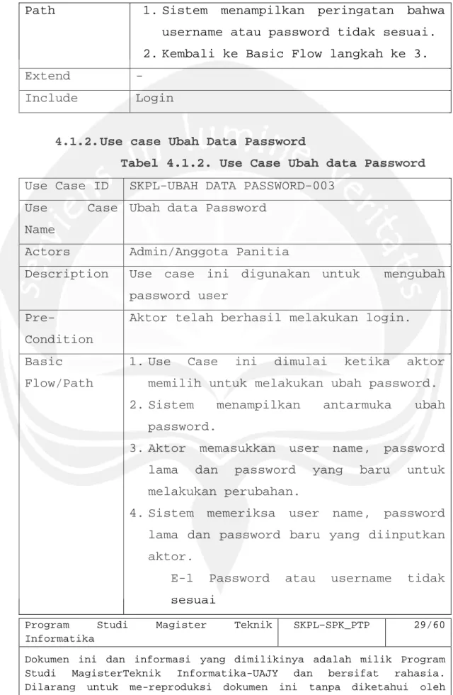 Tabel 4.1.2. Use Case Ubah data Password  Use Case ID  SKPL-UBAH DATA PASSWORD-003 