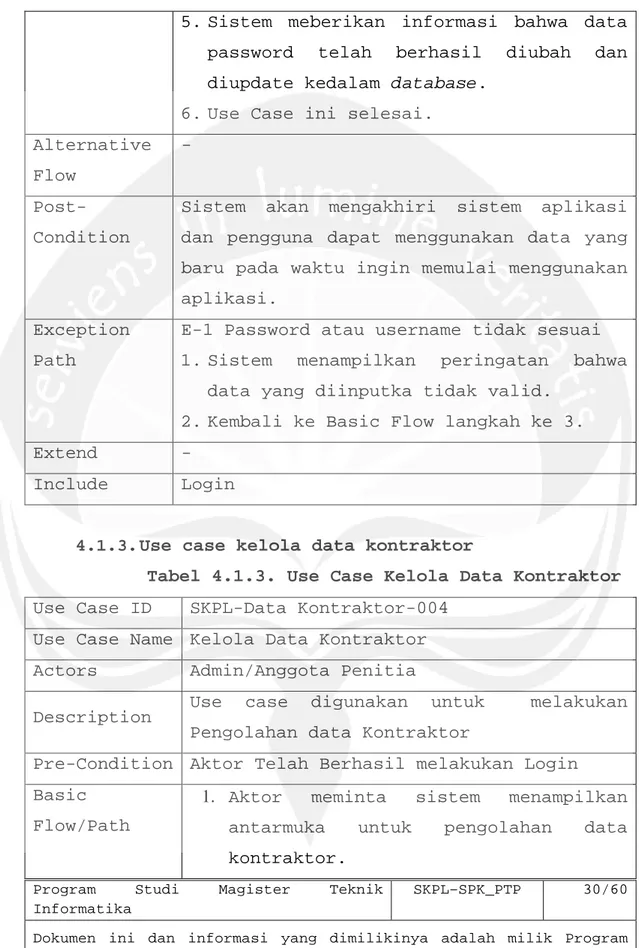 Tabel 4.1.3. Use Case Kelola Data Kontraktor  Use Case ID  SKPL-Data Kontraktor-004 