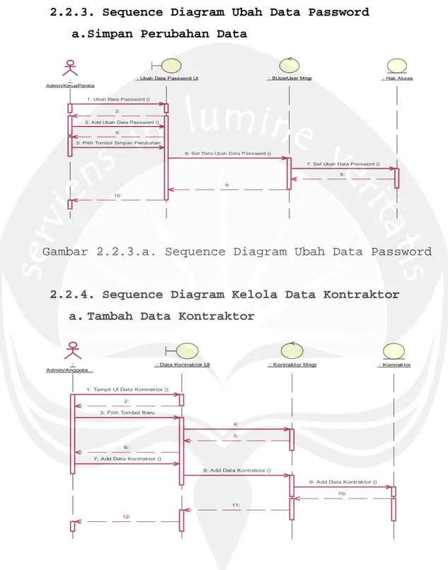 Gambar 2.2.3.a. Sequence Diagram Ubah Data Password 