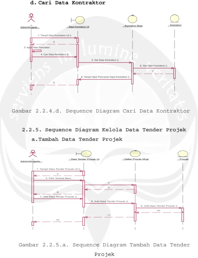 Gambar 2.2.4.d. Sequence Diagram Cari Data Kontraktor 