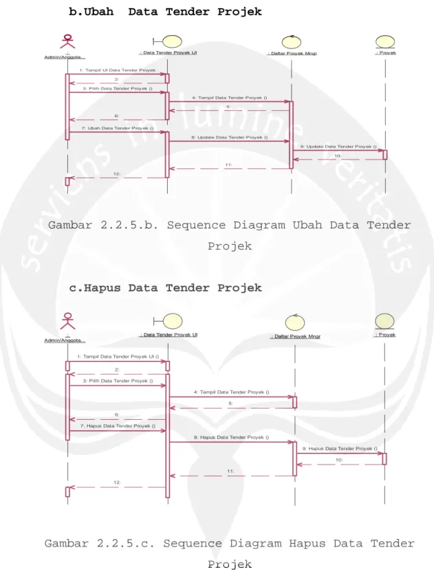 Gambar 2.2.5.b. Sequence Diagram Ubah Data Tender  Projek 