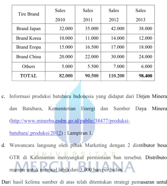 Tabel 4.2 Data Penjualan Ban Import 12.00R24 Tipe Blok 